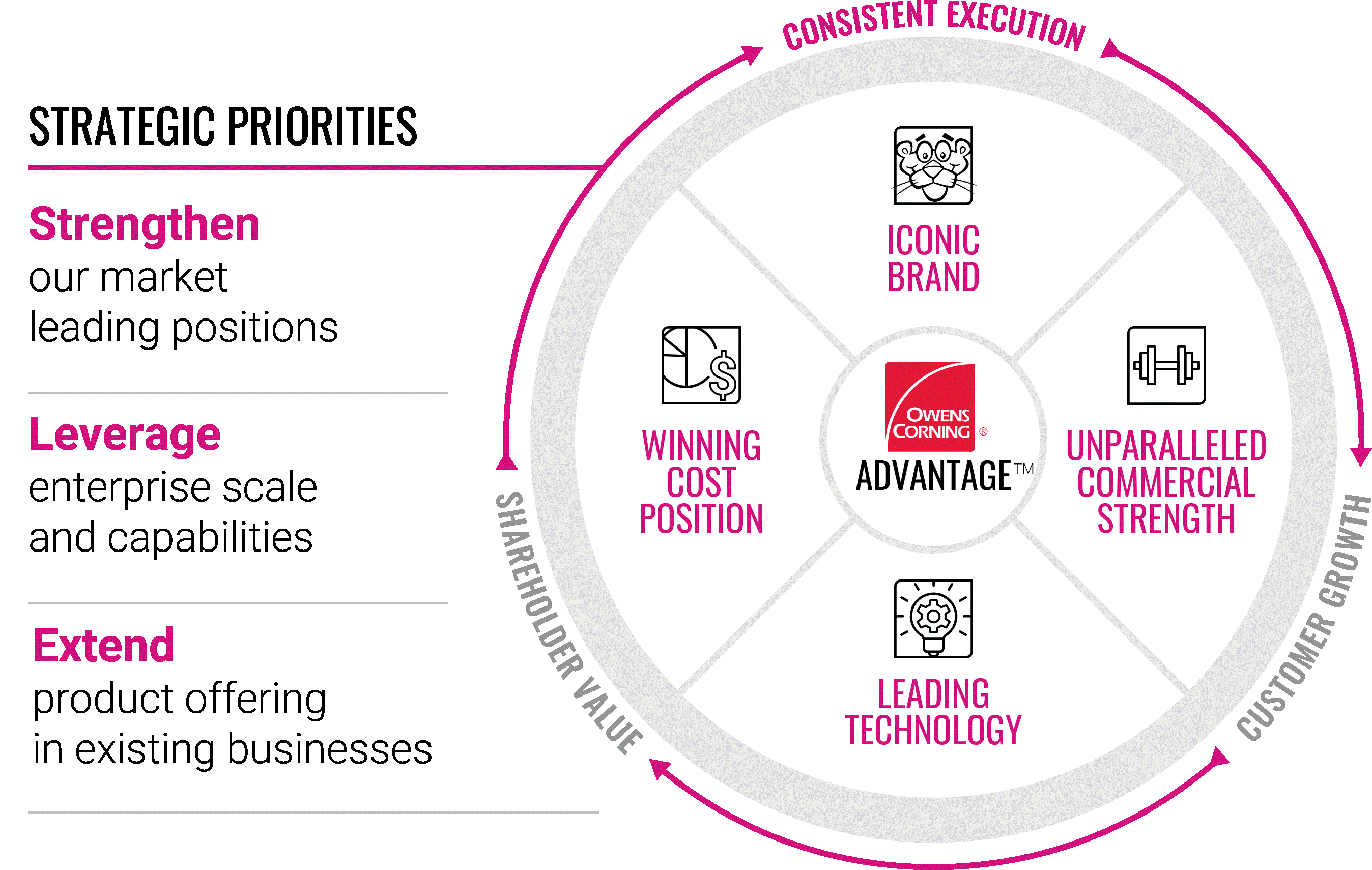 Strategy graphic (no targets).gif