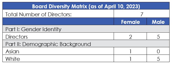 Board Diversity Matrix 2023 v3.jpg