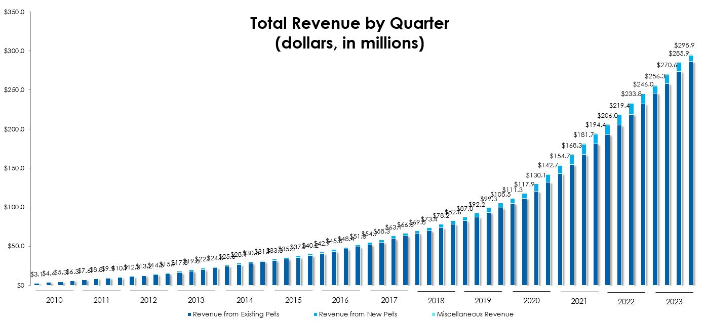 Total Rev by Quarter 12-31-23.jpg