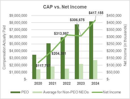 CAP vs Net Income.jpg