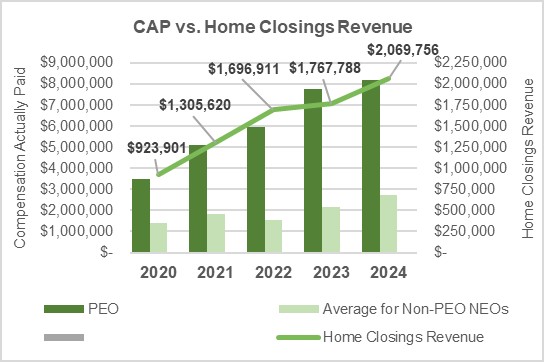 CAP vs Home Closings Revenue.jpg