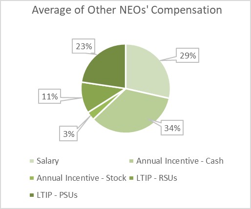 AVERAGE other NEO comp.jpg