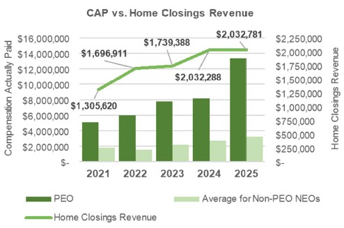cap vs home closings revenue updated.jpg