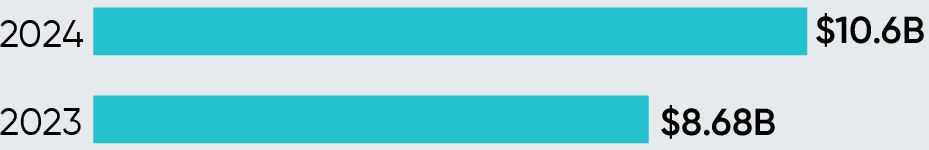 03 PRO012833_bar_stronggrowth_wbg_subscriptionbg.jpg