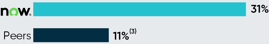 03 PRO012833_bar_stronggrowth_wbg_non-GAAPbg.jpg