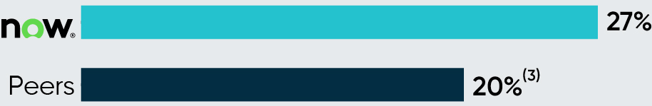 03 PRO012833_bar_stronggrowth_wbg_FCFgrowthbg.jpg