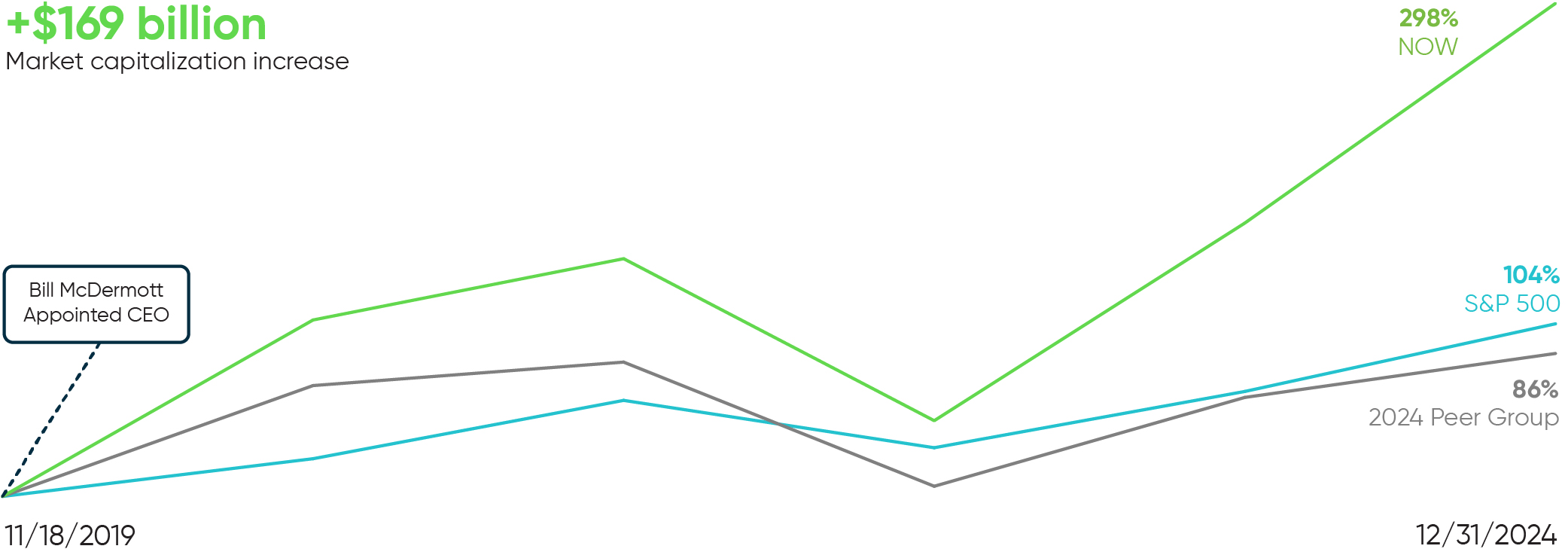 03_PRO012833_chart_stock performance_Performance.jpg