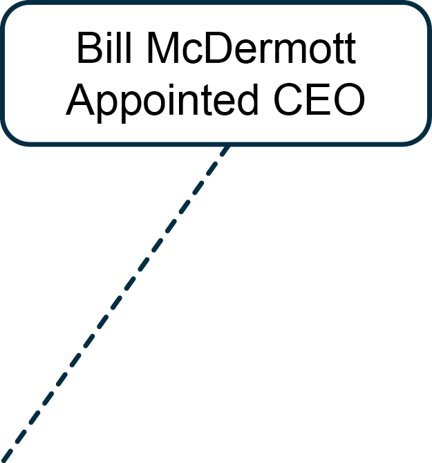 04_NOW_CD&A_appointedCEO.jpg