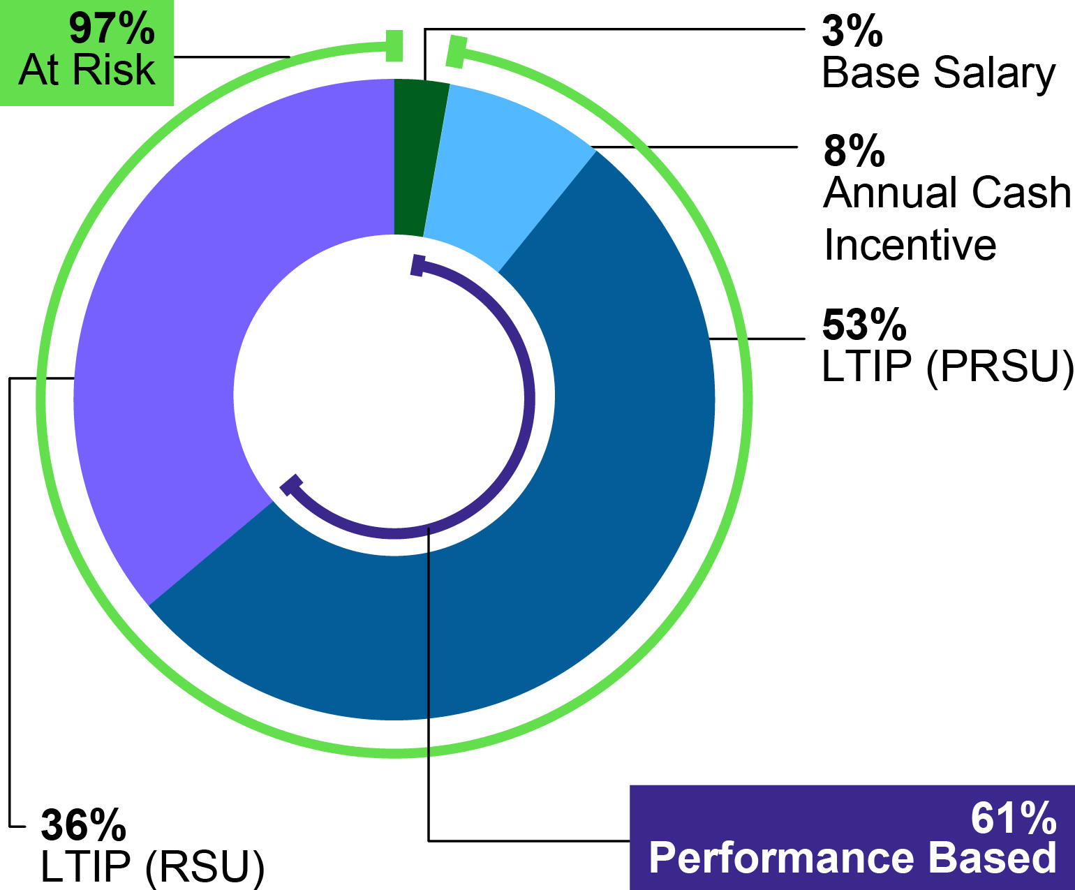 03_NOW_Proxy Summary_PayMix_CEO.jpg