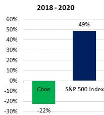 Chart, waterfall chart

Description automatically generated