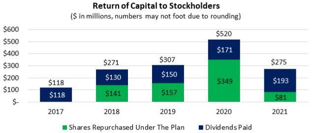 Chart
Description automatically generated