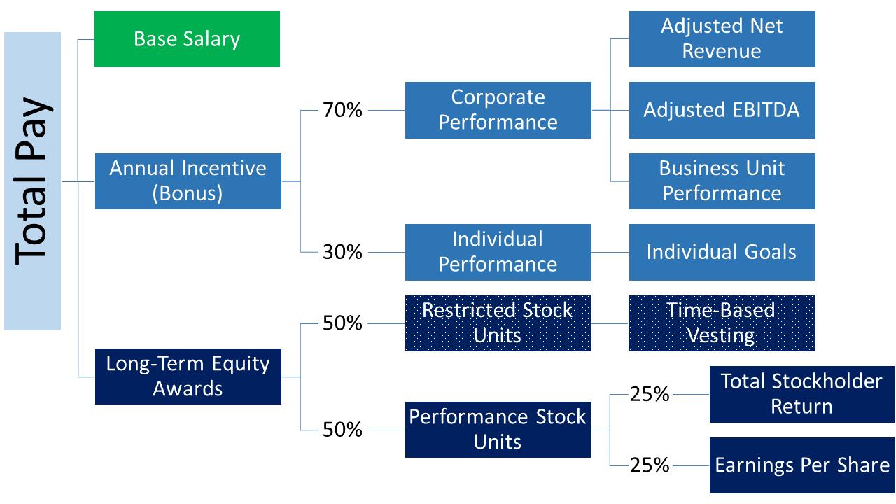 Diagram
Description automatically generated