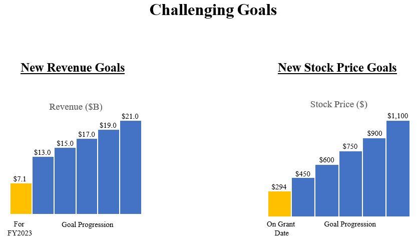 Challenging goals.jpg
