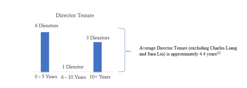 Screenshot Director Tenure v2.jpg