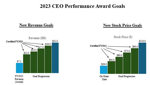 2023 CEO pic.jpg