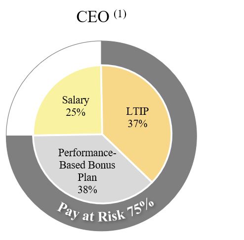 CEO 2024.jpg