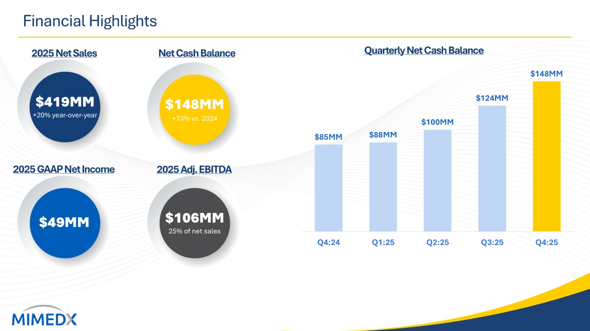 2025%20Financial%20Highlights.jpg