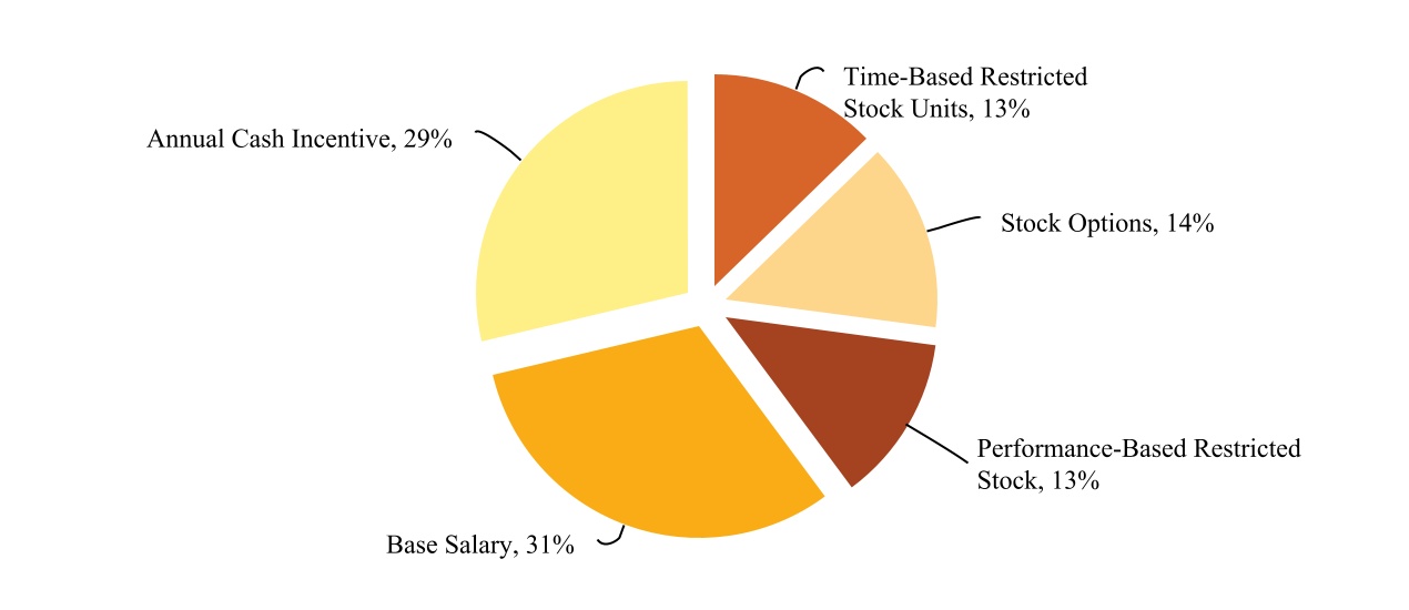 chart-a1a1f2d1898d4439abe.jpg