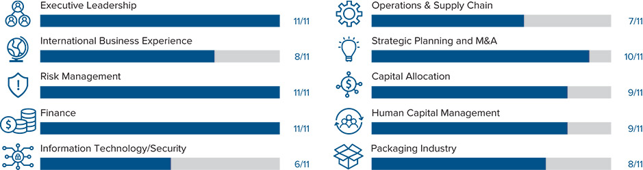 [MISSING IMAGE: bc_skills-pn.jpg]