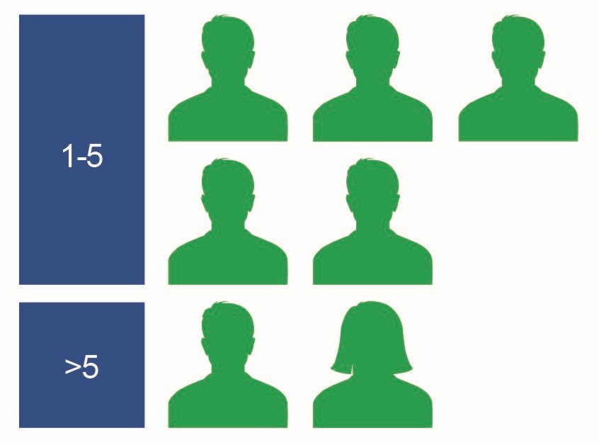 Diversity by Tenure-v2.jpg