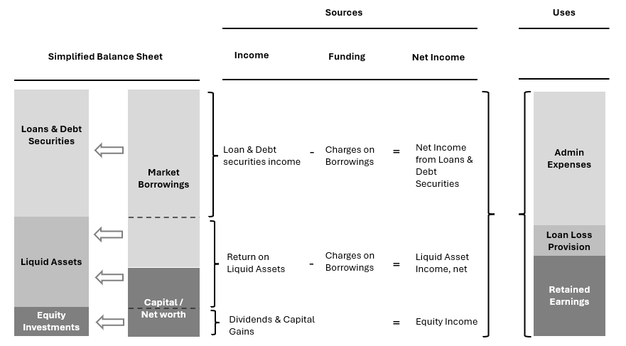 figure1sourcesandusesofinc.jpg