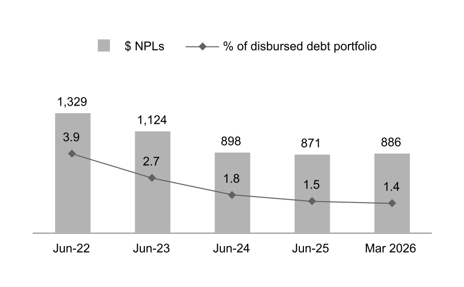 chart-22e6b39dd2f94c678d6.jpg