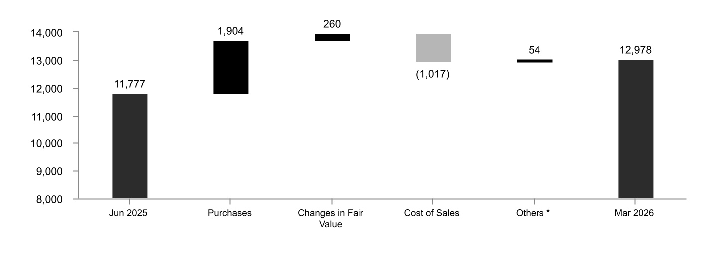 chart-dffd333e3a97430e92d.jpg