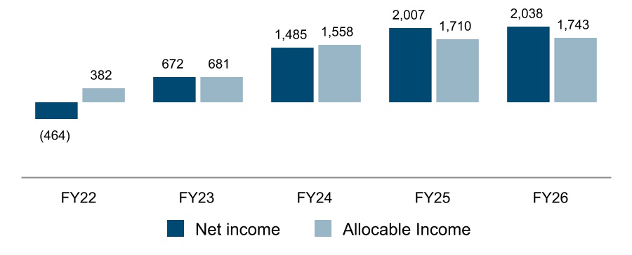 chart-62d401c36290424ab34a.jpg
