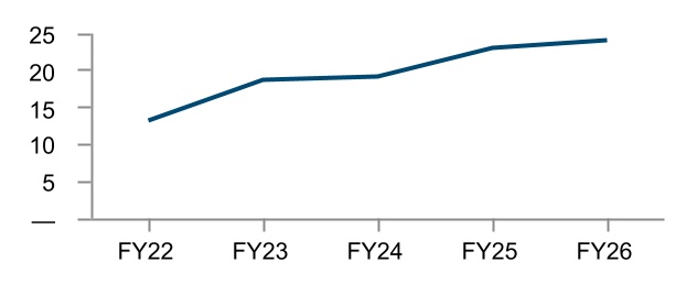 chart-6b4f154df1dd406cac0a.jpg