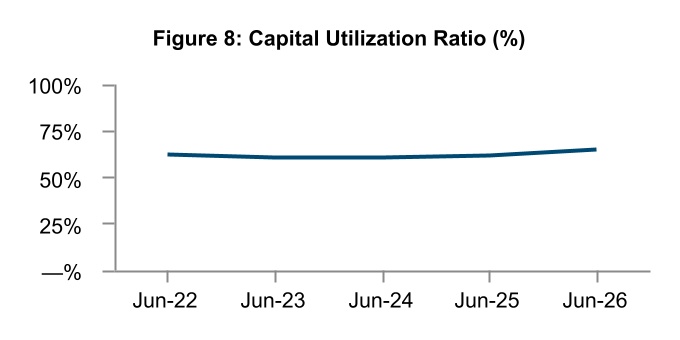 chart-ae00b25793094a8fb88a.jpg