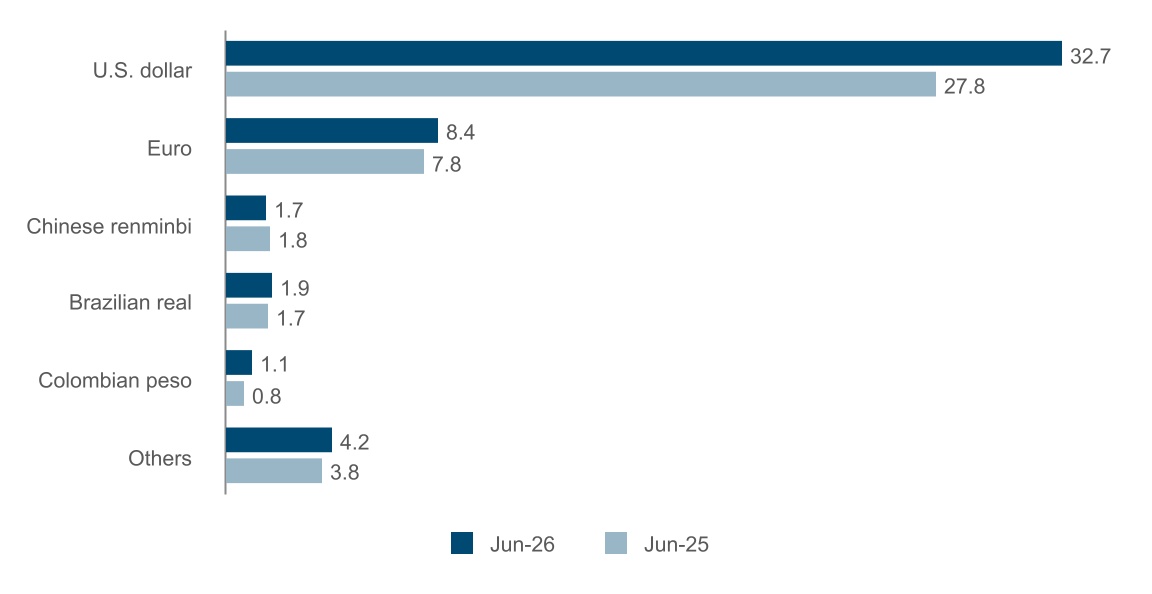 chart-d0b030bc7d434a7d9b8a.jpg