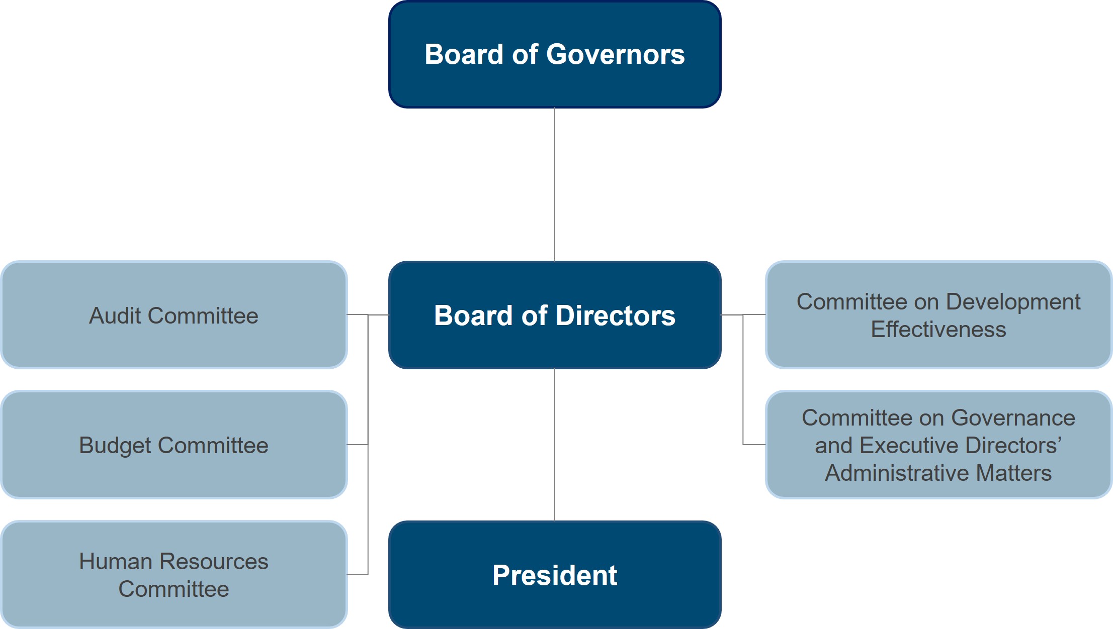 governancestructurea.jpg