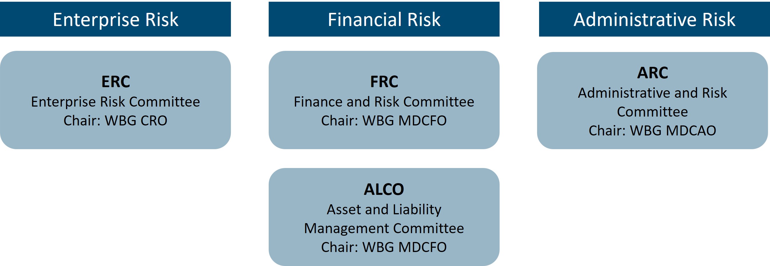 managementriskcommitteestra.jpg