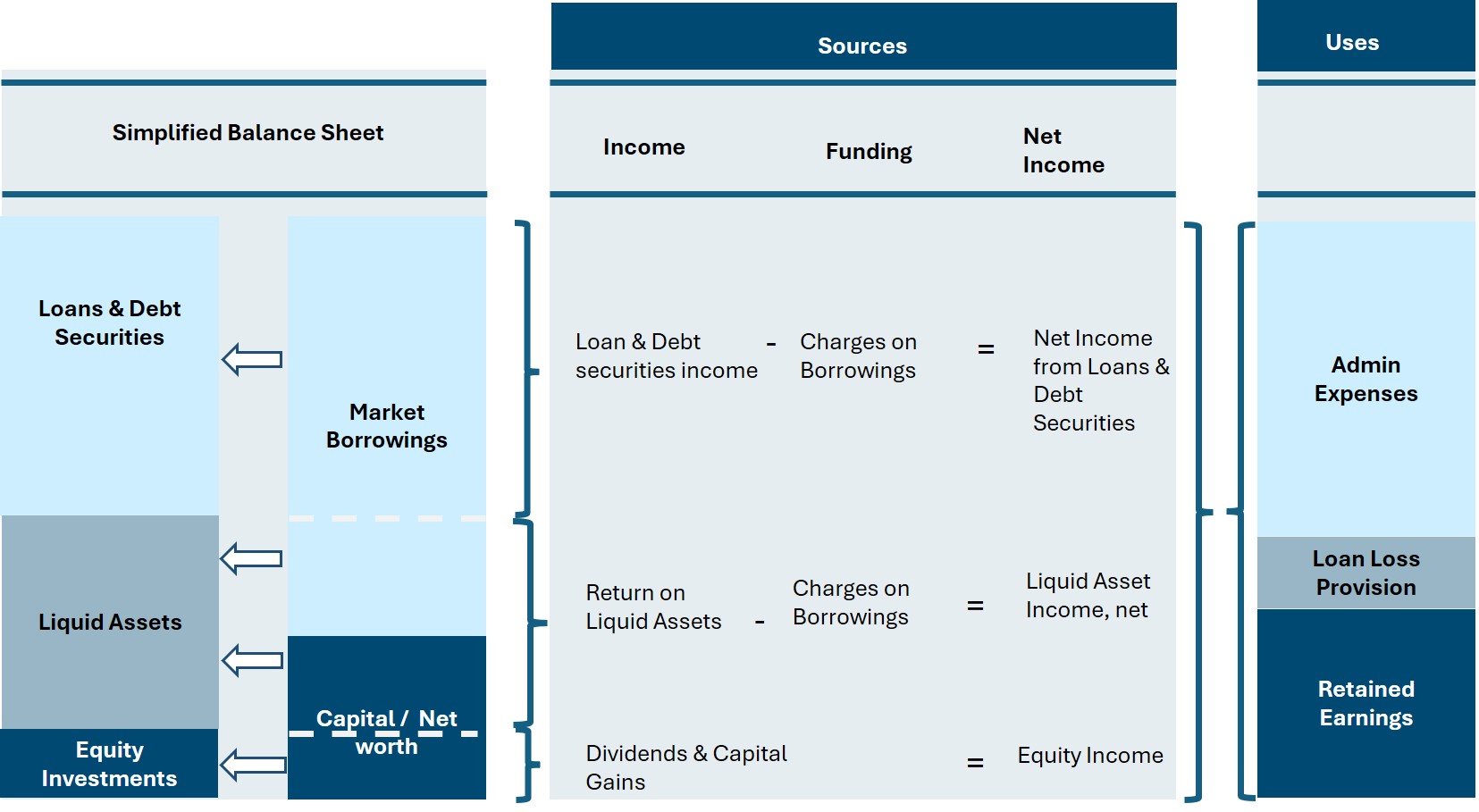 sourcesandusesofincomea.jpg