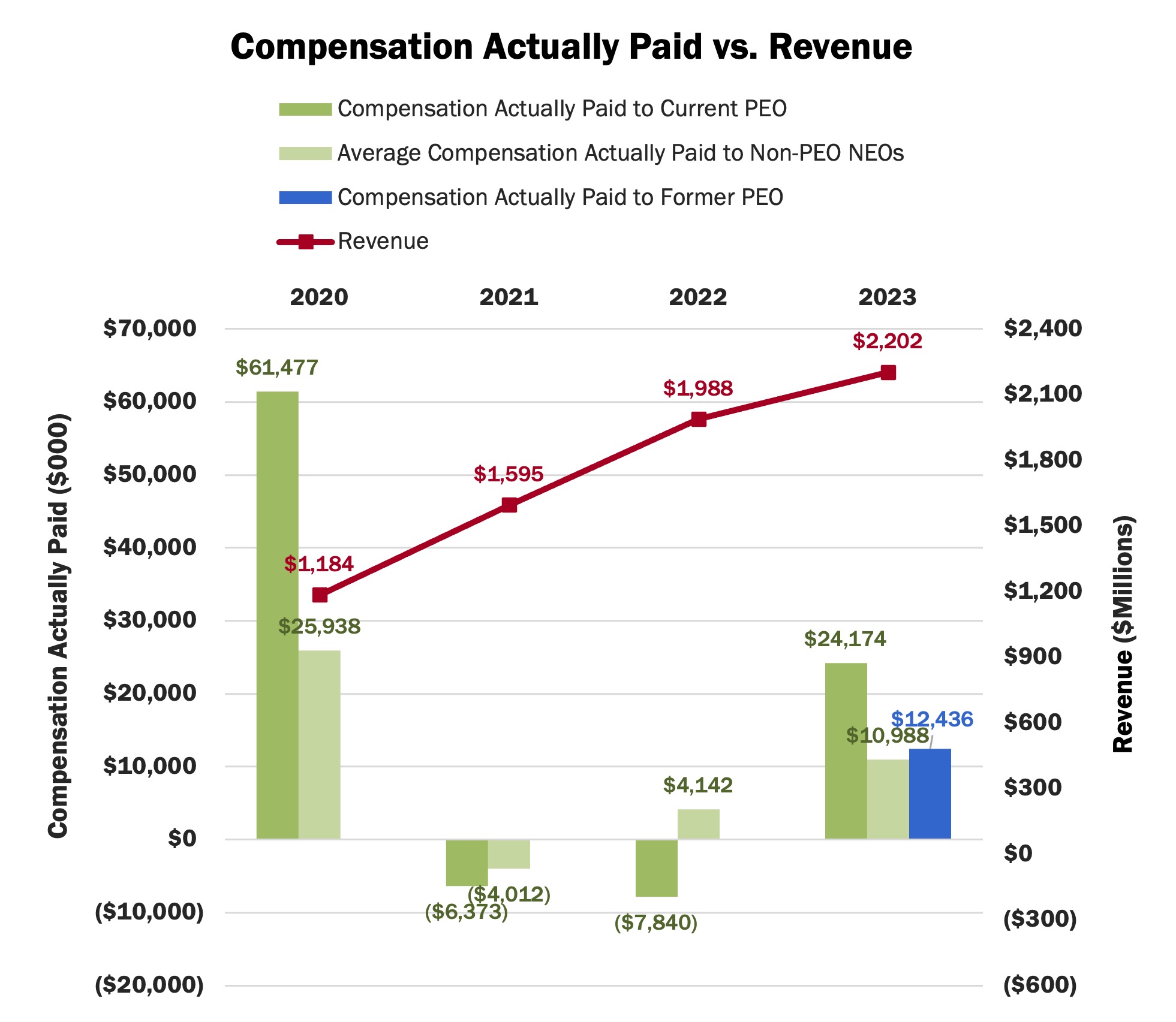 Comp v. Revenue 2.jpg