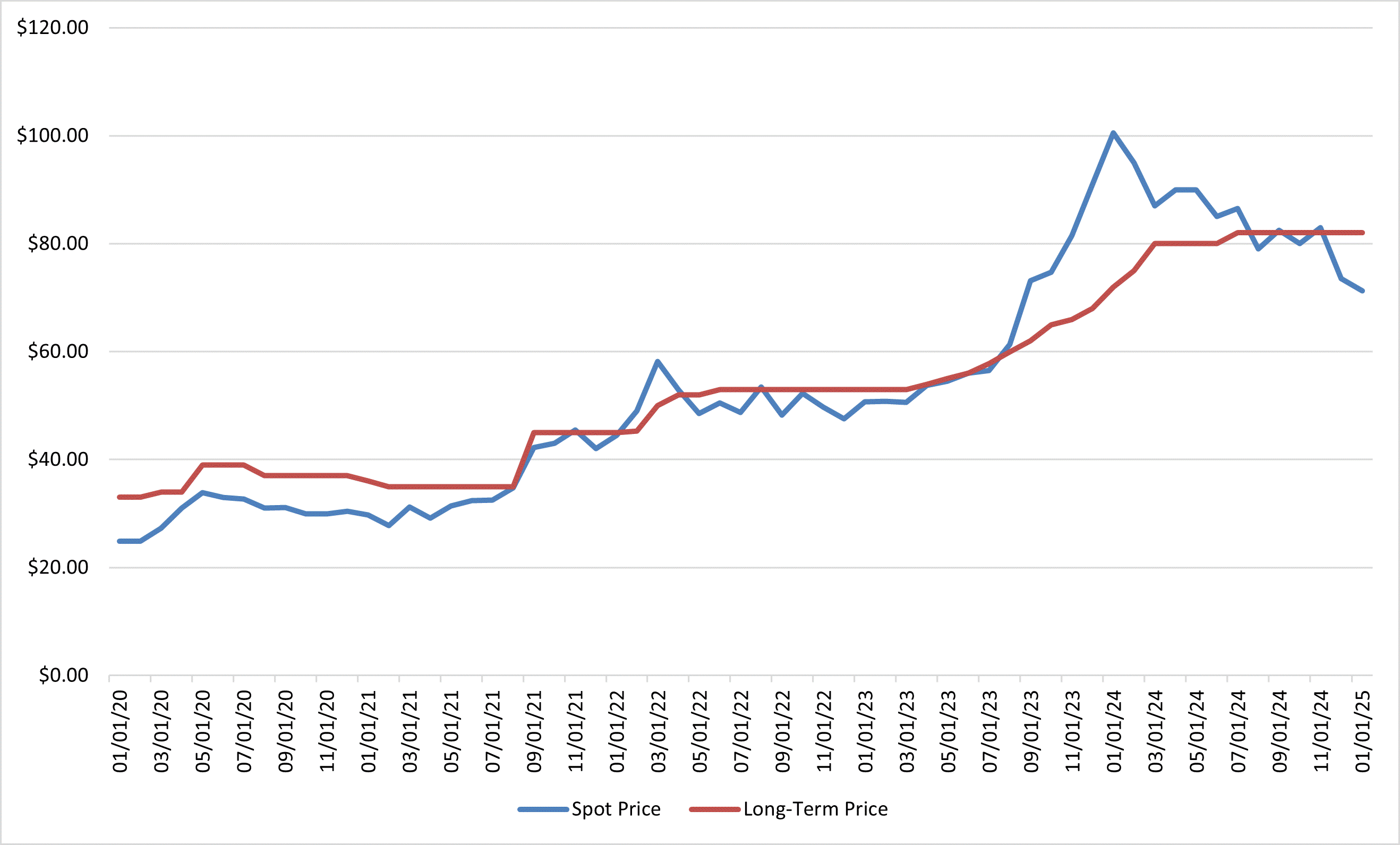 Uranium Spot Price Table 2.gif