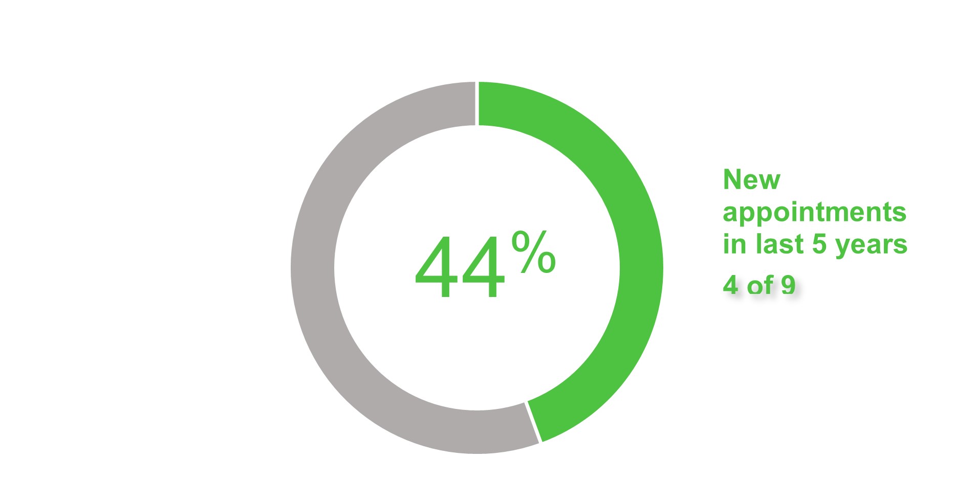 Board Refreshment 1.jpg