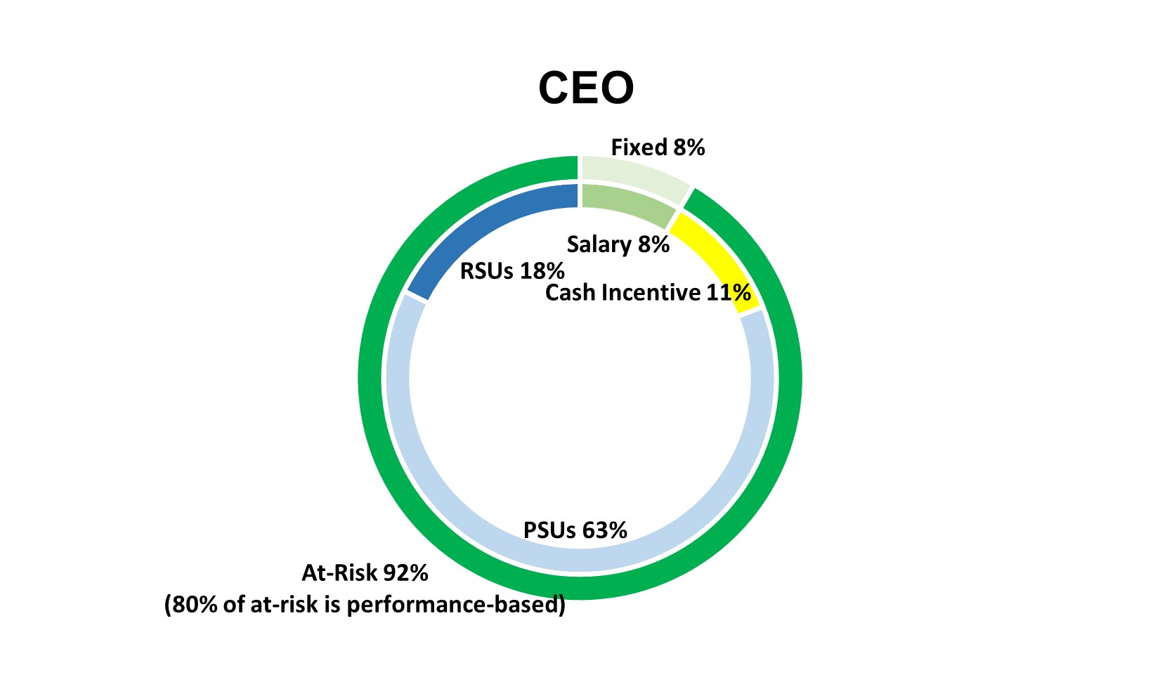 CEO Graph.jpg