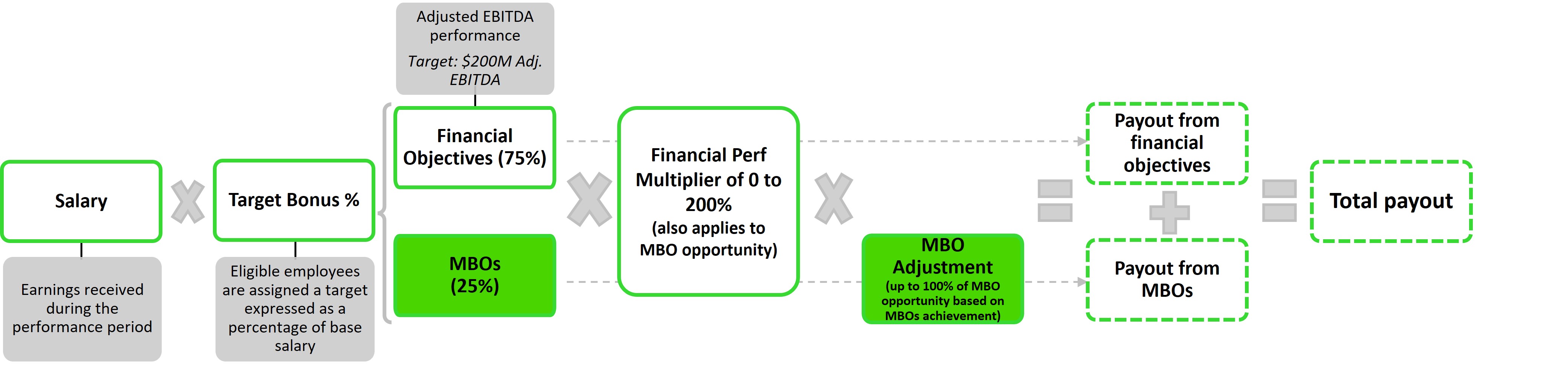 2023 Executive Officer Incentive Bonus Plan.jpg