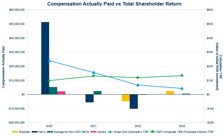 Compensation Paid vs TSR.jpg