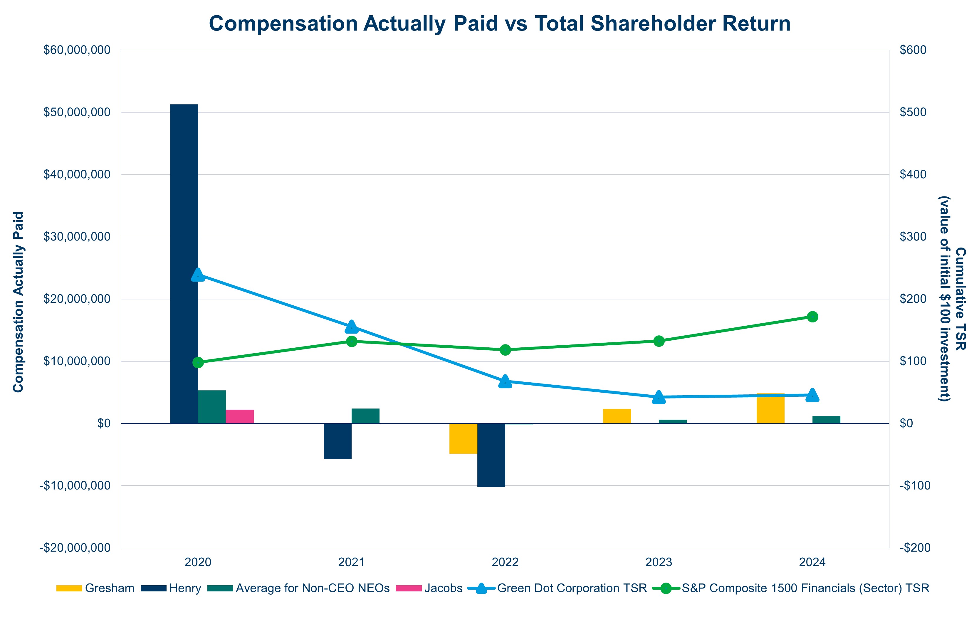 FY 24 Compensation Paid vs TSR.jpg