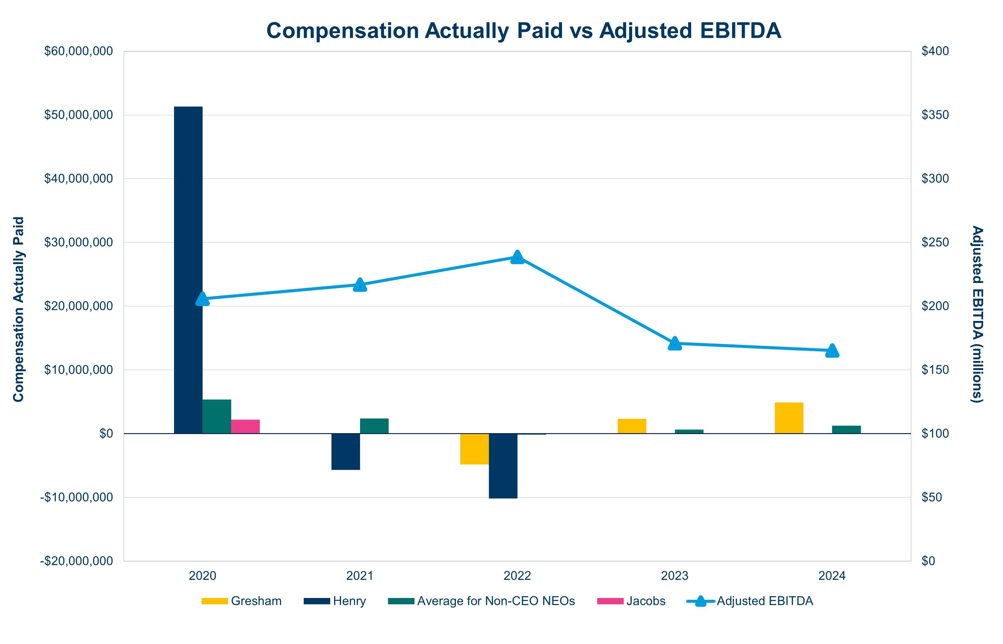 FY24 Compensation Paid vs EBITDA.jpg