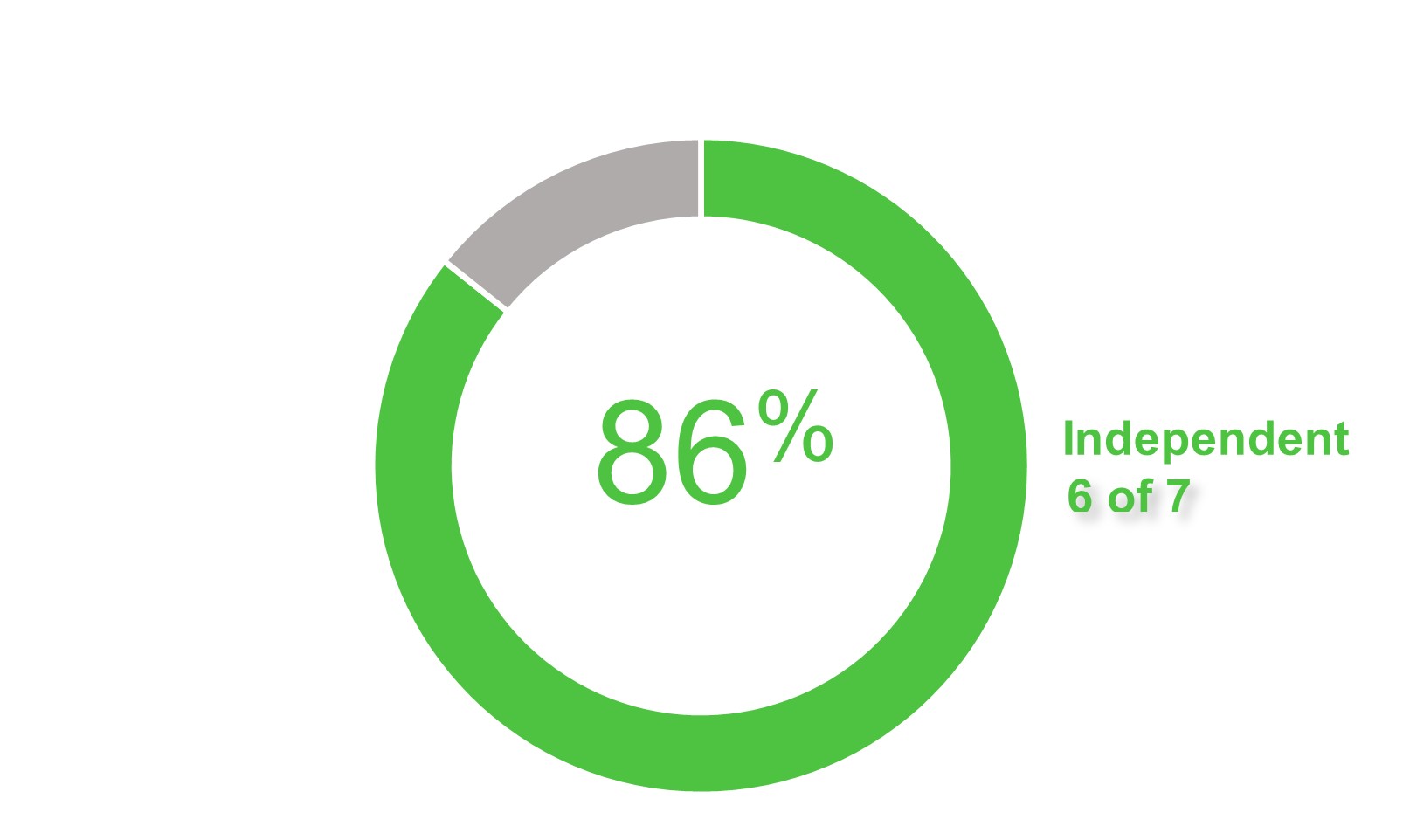 Board Nominee 1 FY24.jpg