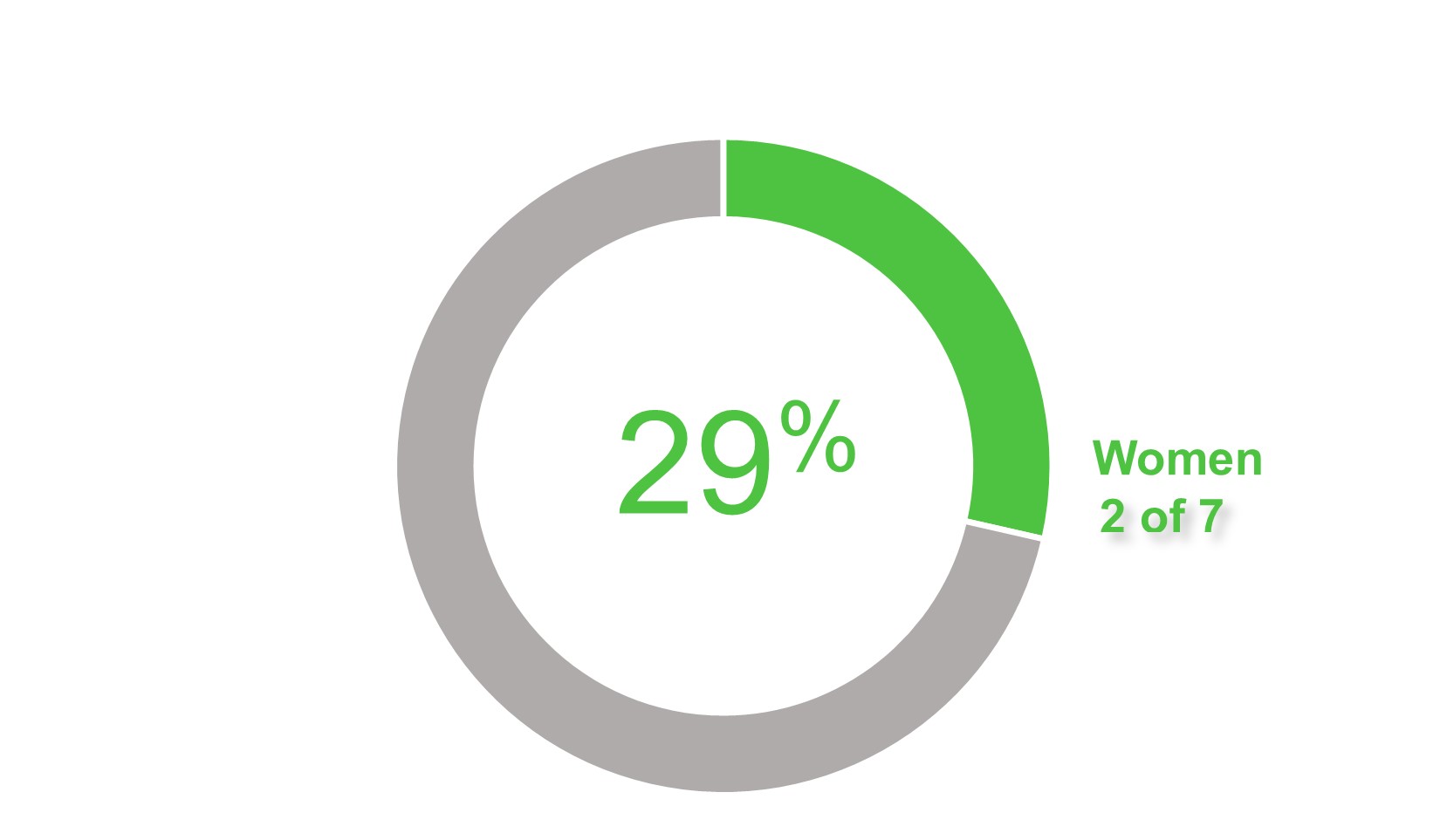 Board Nominee 2 FY24.jpg