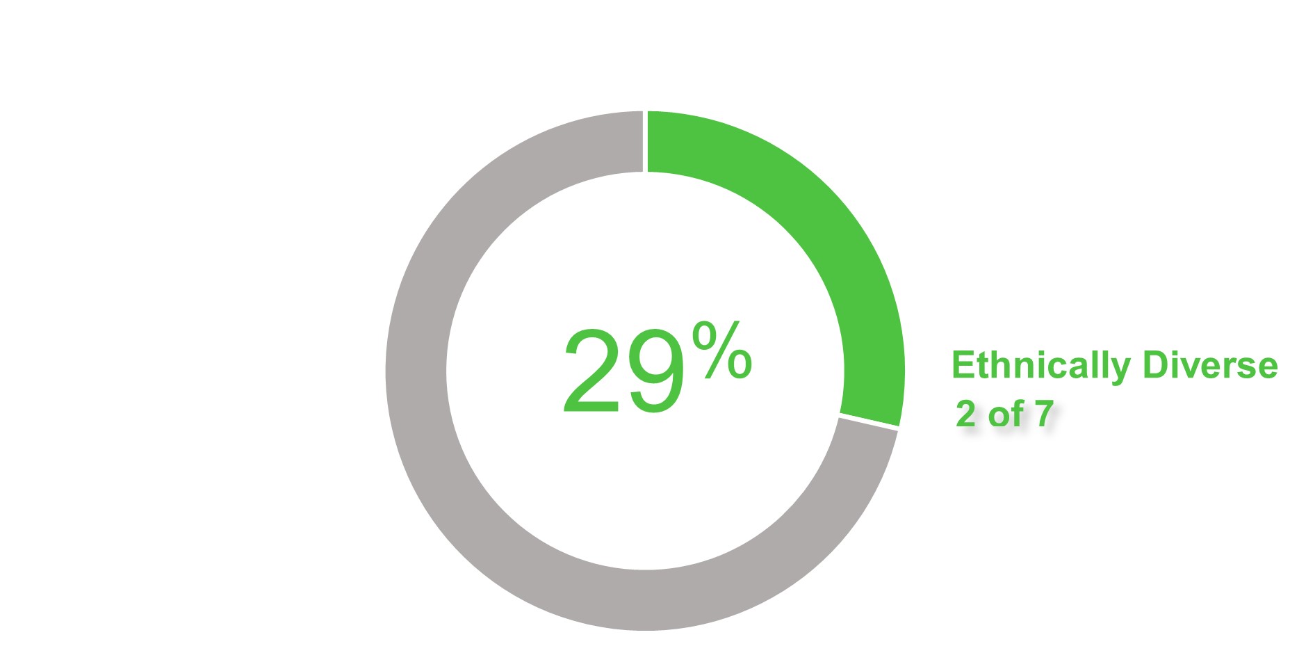 Board Nominee 3 FY24.jpg