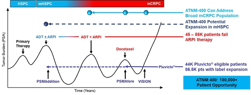 A diagram of a disease Description automatically generated