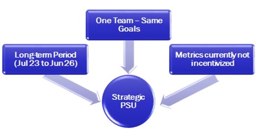 Retention PRSU's Strategy.jpg