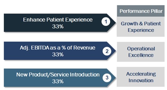 Strategic PRSU Goals.jpg