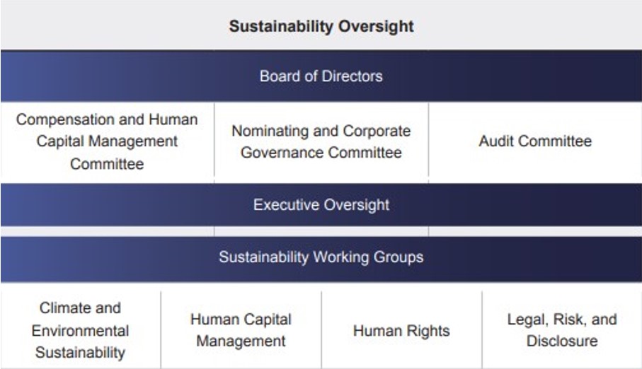 Sustainability Oversight_Updated as of 4.11.25.jpg
