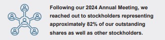 Shareholder Outreach v2.jpg